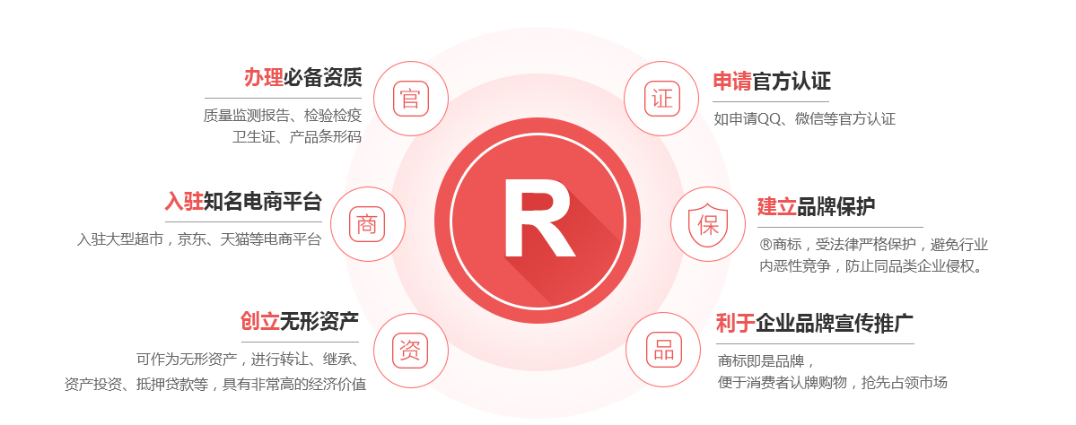 永福商标注册的作用